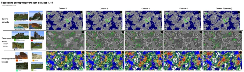 Сравнение экспериментальных предсборок 1.18.png